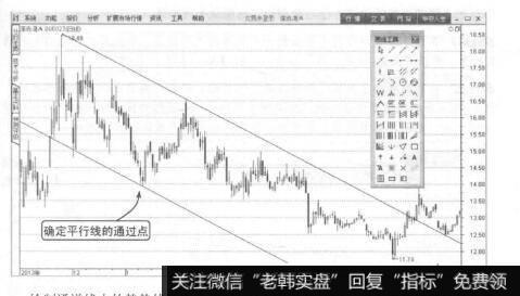 波段操作技法：绘制通道线