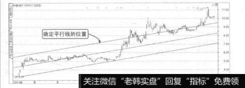 波段操作技法：绘制通道线