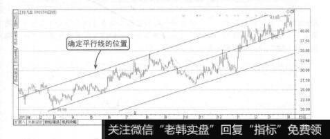 波段操作技法：绘制通道线