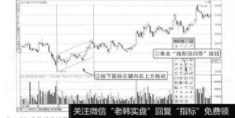 波段操作技法：绘制通道线