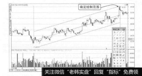 波段操作技法：绘制通道线