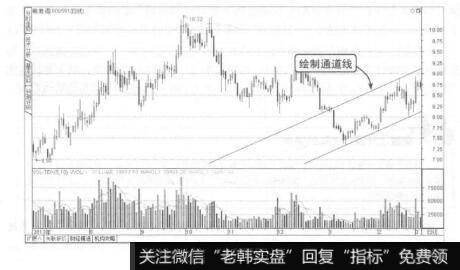 波段操作技法：通道线的运用