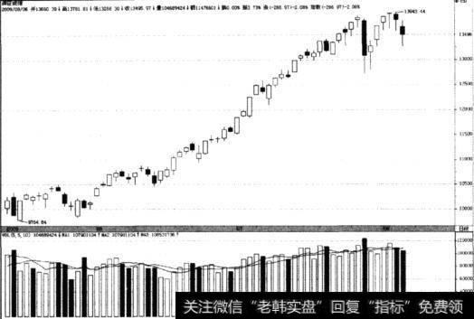 深证成指(399001)2