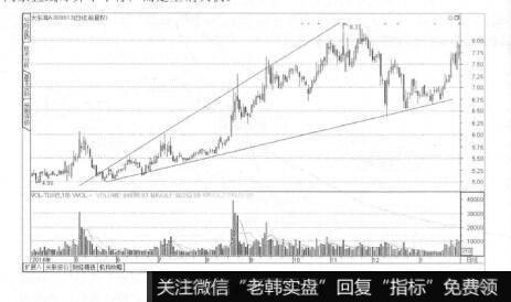 图3-14非平行上升通道线