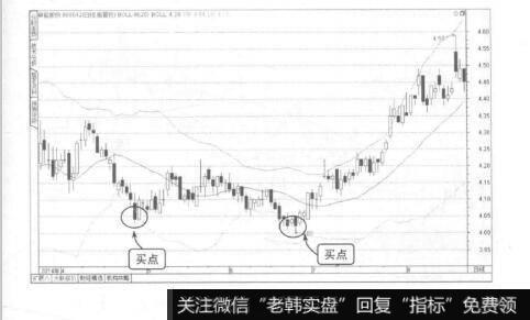 图3-24上穿下轨线的买点