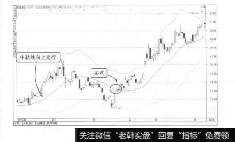 图3-25上穿中轨线的买点