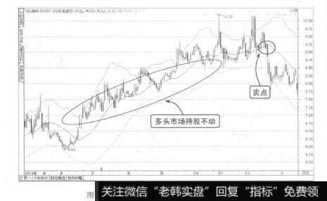 图3-26多头市场持股不动或跌破中轨线的卖点