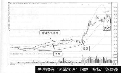 图3-28强势多头市场的买、卖点