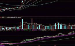 飞狐佛手向上<em>选股指标</em>公式源码解析