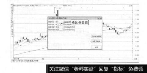 波段操作技法：移动平均线概述