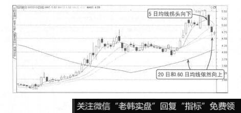 图4-7移动平均线的稳定性