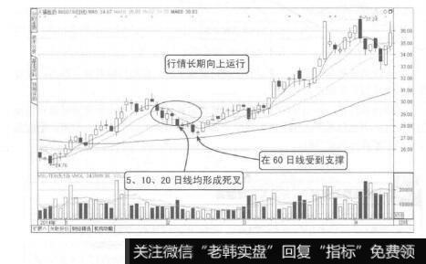 图4-17长期趋势下的短期死叉