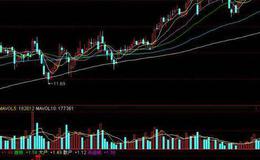 飞狐预测交叉价格指标公式源码详解