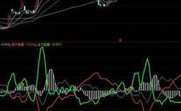 飞狐单日换手指标公式源码解读