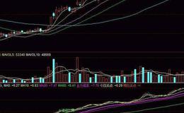 飞狐发现庄迹指标公式源码解析