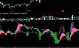 飞狐超越庄股指标公式源码解析