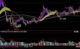 飞狐色彩峰指标公式源码详解