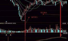 飞狐短中结合指标公式源码解析