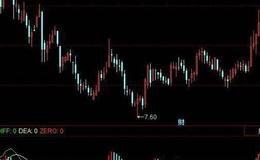 飞狐吸逃底部指标公式源码解析