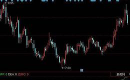 飞狐江南鹰眼指标公式源码解析