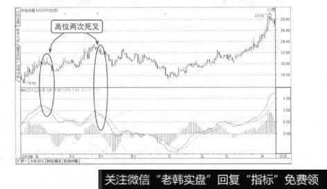 图5-12中视传媒K线图