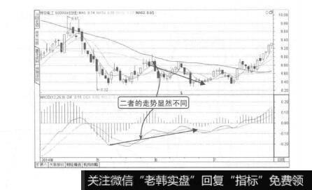 图5-17特变电工低位金叉MACD底背离