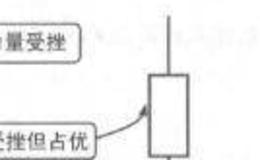 波段操作技法：读懂K线含义的诀窍