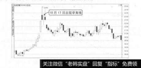 图7-50高位孕育线（小阳线）