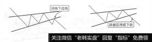 图8-10上升楔形整理示意图