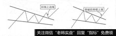 图8-12下降楔形整理示意图