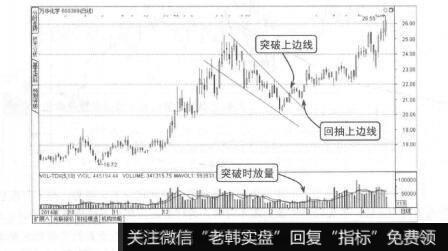 图8-13万华化学下降楔形整理形态