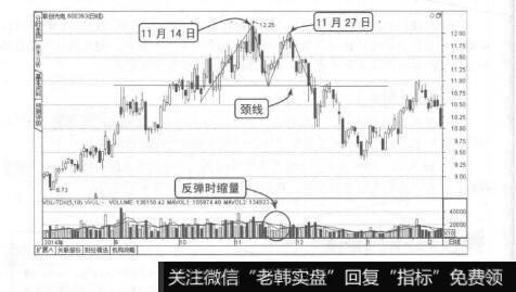 图8-33联创光电M头反转形态