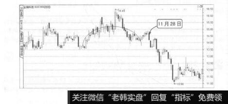 图8-36圆弧顶形态