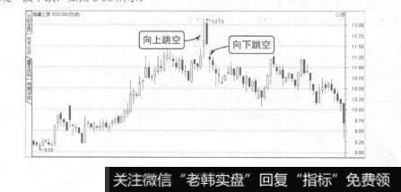 图8-38海澜之家顶部岛形反转形态