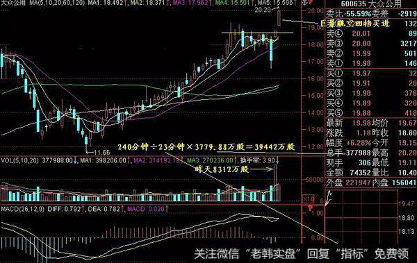 相对量顶天立地形态实战案例