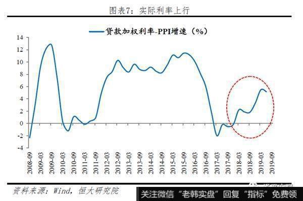 任泽平股市最新相关消息：谈货币环境：房地产融资过度收紧！11