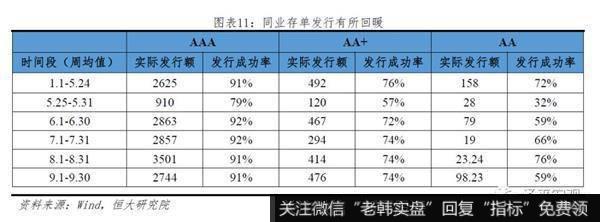 任泽平股市最新相关消息：谈货币环境：房地产融资过度收紧！15