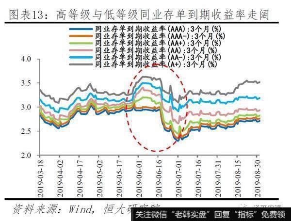 任泽平股市最新相关消息：谈货币环境：房地产融资过度收紧！17