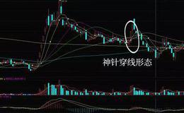 K线图基础知识 | 神针穿线形态实战训练