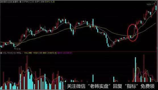 大阳线实战技巧解析