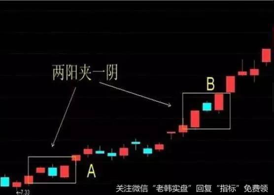 两阳夹一阴实战解析