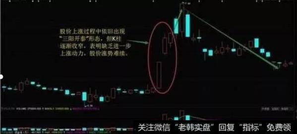 三阳开泰的技术要点