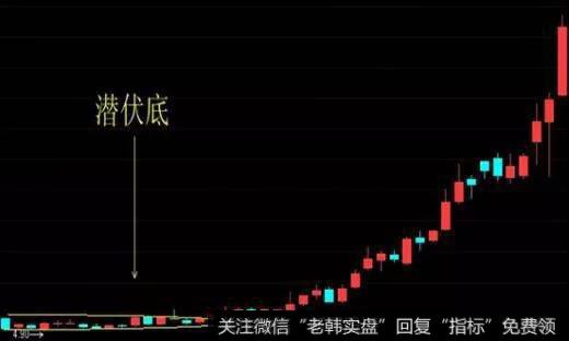 铜陵有色06-07年的周线走势图