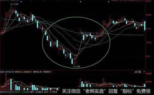 山西焦化在2012年的下跌趋势中