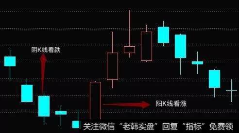 阴K线看跌，阳K线看涨