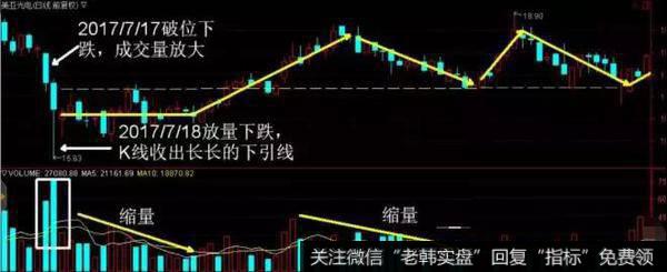 成交量放大绝对不是散户所为