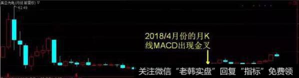 月K线MACD出现金叉