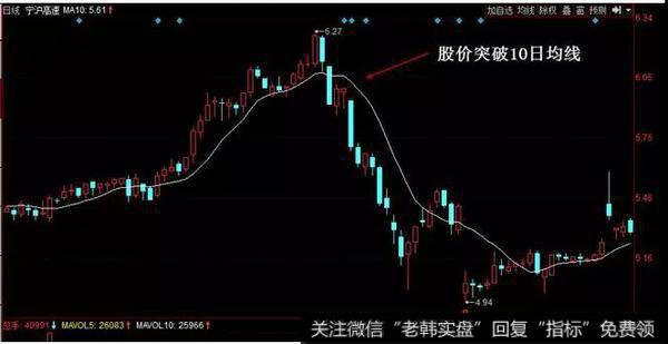 股价跌破10日均线