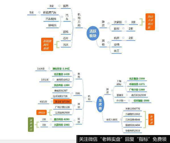 观数据、知天象