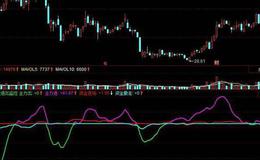 飞狐地心引力线主图指标公式源码解读